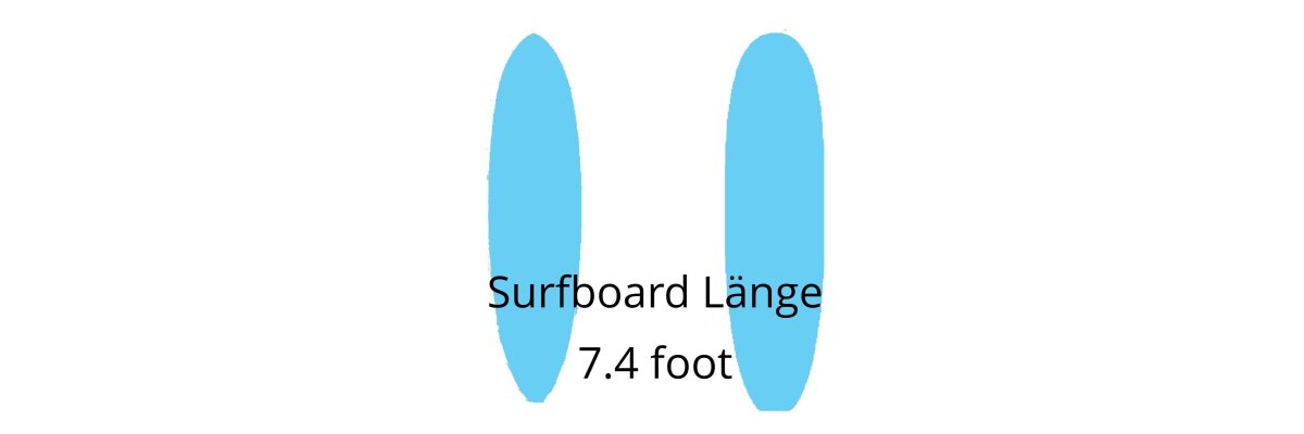  
 Surfboards with a length of 7.4 foot are...