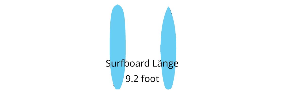  
 Surfboards with a length of 9.2 foot are...