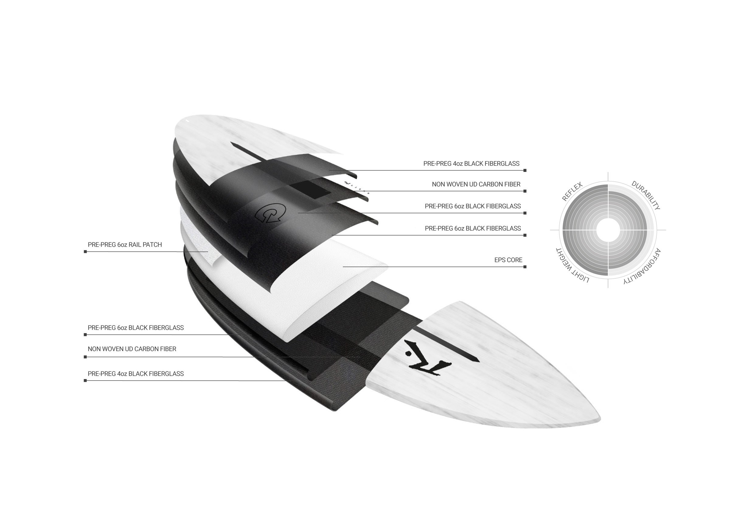 ACT Technology SD Shortboard Surfbrett Surfboard from Rusty