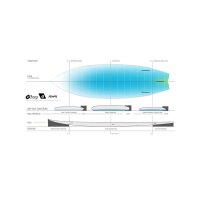 Surfboard TORQ TEC RVR River Surf 5.4 weiß