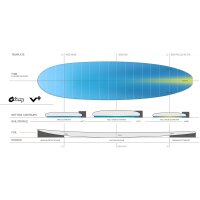 Surfboard TORQ TEC V+ 7.0 Mini Malibu white
