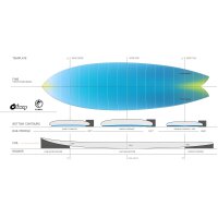 Surfboard TORQ TEC Twin Fin Fish Board white