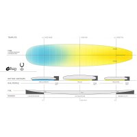 Surfboard TORQ TEC The Horseshoe Longboard Noserider weiß
