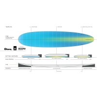 Surfboard TORQ Epoxy TET Longboard Mini Malibu weiß...