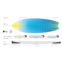 Surfboard TORQ TEC Summer Fish Board Quad Thruster...