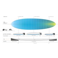 Surfboard TORQ TEC Chopper Single Fin Board weiß