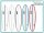Surfboard CHANNEL ISLANDS X-lite2 Chancho Funboard